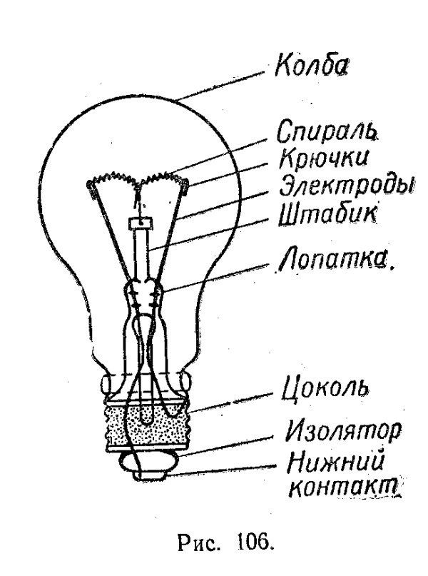 Технический словарь, лампа накаливания